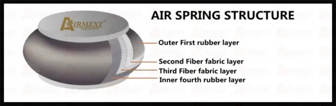 2018+ le ressort pneumatique de suspension d'air de la couronne S220 Toyota se pavanent tout neuf 2